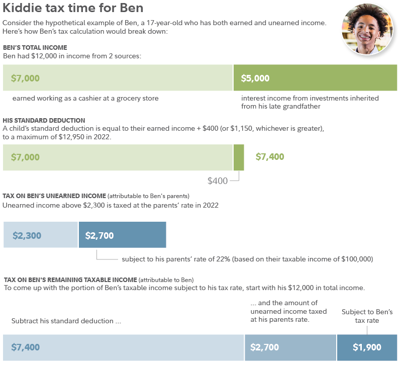 understand-the-kiddie-tax-fidelity